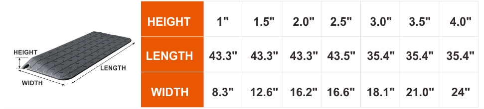 Wheel Chair Threshold Ramp： Product dimensions Height Length Width